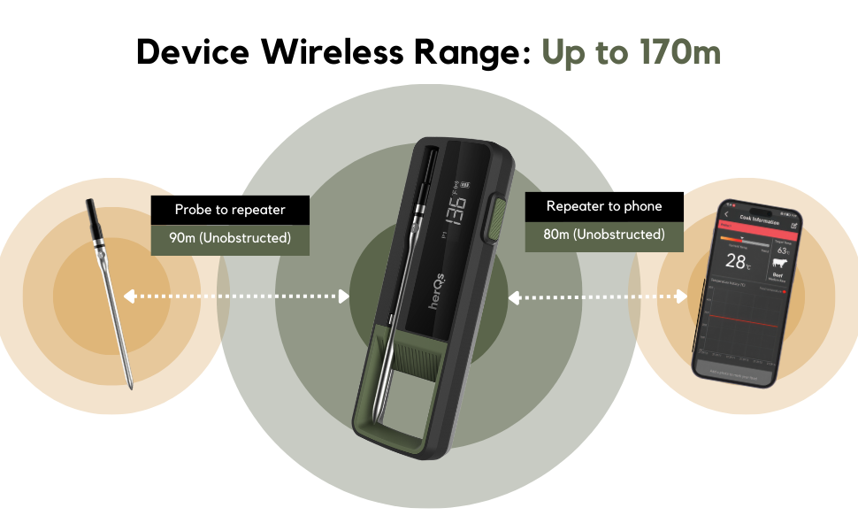 herQs Single Max – Wireless Rechargeable Single Probe Meat Thermometer